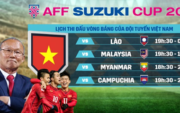 Giá quảng cáo vòng bảng AFF Cup 2018 cao kỷ lục