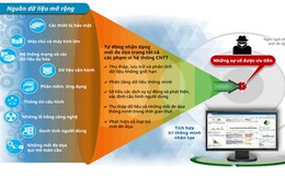 Chuyên gia FPT cảnh báo nguy cơ an ninh dữ liệu cho doanh nghiệp