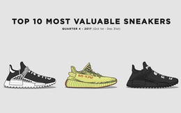 Top 10 đôi sneakers đắt giá nhất Quý 4 năm 2017: adidas chiến thắng trên hàng loạt mặt trận