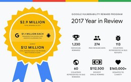 Google chi 2,9 triệu USD tiền thưởng cho các nhà nghiên cứu bảo mật trong năm 2017