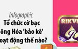 Tổ chức cờ bạc ông Hóa 'bảo kê' hoạt động thế nào?