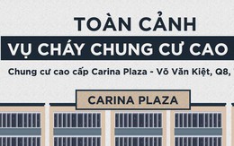 INFOGRAPHIC: Toàn cảnh vụ cháy chung cư cao cấp làm 13 người chết