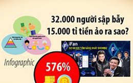 Infographic: Lãi suất siêu khủng 580%, nhiều người mờ mắt