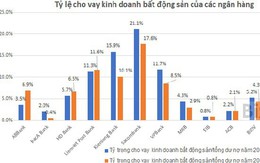 15 ngân hàng đang cho vay kinh doanh bất động sản hơn 160 nghìn tỷ đồng