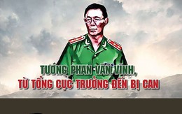 Đường dây đánh bạc liên quan tướng công an: Bắt lãnh đạo VNPT EPAY