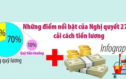 Infographic: Sắp tới tiền lương sẽ thay đổi như thế nào?