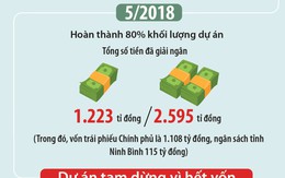 Toàn cảnh 3 lần tăng vốn dự án nạo vét sông từ 72 tỷ đồng lên gần 2.600 tỷ đồng ở Ninh Bình