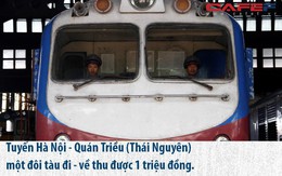 Những chuyến tàu chỉ thu về 1 triệu đồng mà vẫn phải chạy của Công ty Đường sắt Hà Nội