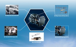 Công nghệ Isuzu Blue Power - 02 thập kỷ tiên phong phát triển