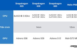 Thị trường Smartphone tầm trung 2018 – niềm tin của người dùng lên ngôi
