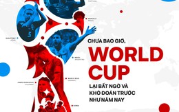 Kết thúc vòng loại: Chưa bao giờ, World Cup lại bất ngờ và khó đoán trước như năm nay