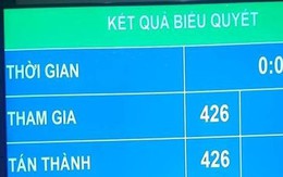 Năm 2019, Quốc hội sẽ bàn về tuổi nghỉ hưu