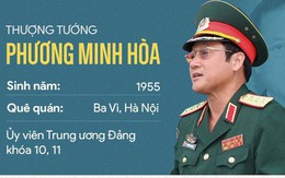 Những vi phạm nghiêm trọng của Thượng tướng Phương Minh Hòa và Trung tướng Nguyễn Văn Thanh