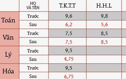 Điểm số thật của 3 thí sinh Hà Giang từng nằm trong top 11 thí sinh có điểm thi THPT cao nhất nước