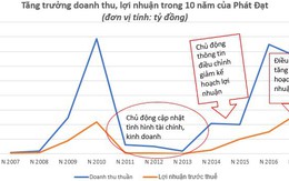 Đâu là “Chìa khóa vàng” của PDR?