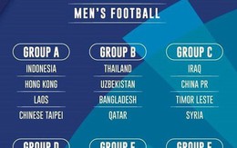 NÓNG: Không tổ chức bốc thăm lại môn bóng đá nam Asiad 2018