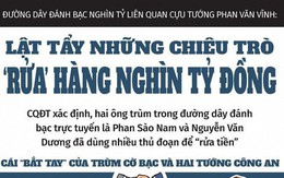 Infographic: Lật tẩy chiêu trò rửa tiền của 2 ông trùm đường dây đánh bạc nghìn tỷ đồng