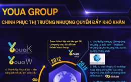 Youa Group – Chinh phục thị trường nhượng quyền đầy khó khăn