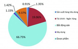 M&A lĩnh vực ngân hàng: Tăng quy mô và nâng cao sức cạnh tranh