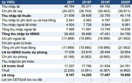 VCSC: Lãi ròng Vietcombank tăng 56%, phát hành riêng lẻ 10% vốn vào nửa cuối 2018