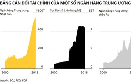 Kinh tế thế giới ra sao 10 năm sau 'thảm họa' Lehman Brothers