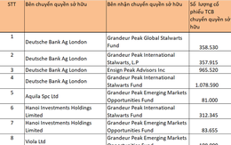 Hàng loạt quỹ ngoại trao tay hơn 18,6 triệu cổ phiếu Techcombank