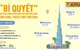 Bí quyết giúp các công trình kiệt tác thế giới luôn sống động, thách thức thời gian