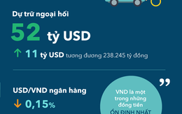 Bức tranh ngành ngân hàng 2017 qua các con số