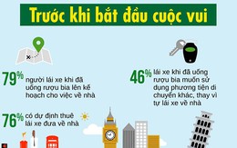 Cận cảnh về hành vi lái xe sau khi uống rượu bia