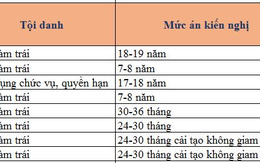 19/6 phúc thẩm vụ góp vốn 800 tỷ tại OceanBank, 7/7 bị cáo kháng cáo