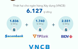 [Infographic] Toàn cảnh đại án Phạm Công Danh và đồng phạm giai đoạn 2