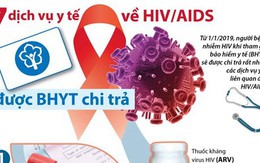 [Infographics] 7 dịch vụ y tế về HIV/AIDS được bảo hiểm y tế chi trả