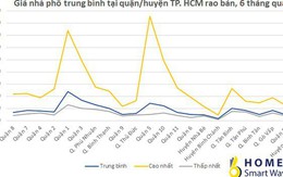 “Đỏ mắt” tìm mua nhà phố ở khu vực trung tâm TP. Hồ Chí Minh