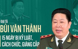 Khởi tố 2 cựu Thứ trưởng Bộ Công an Trần Việt Tân và Bùi Văn Thành