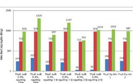 Đánh thuế tài sản từ 2 tỉ đồng: Có dễ lách?