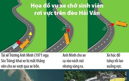 Toàn cảnh vụ xe chở sinh viên rơi vực trên đèo Hải Vân