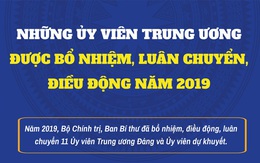 Những Ủy viên Trung ương được bổ nhiệm, luân chuyển, điều động năm 2019