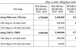 Tăng học phí trường công chất lượng cao: Không có chỗ cho học sinh nghèo