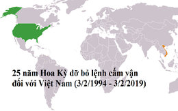 25 năm dỡ bỏ lệnh cấm vận, quan hệ Việt – Mỹ giờ ra sao?