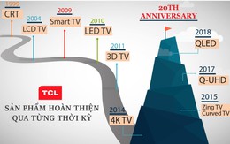 Nhìn lại hành trình 20 năm phát triển của TCL tại Việt Nam