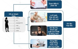 Opiria – Giải pháp để khách hàng tự “kiểm soát” trong mọi giao dịch thông tin cá nhân