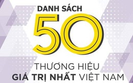 Thương hiệu Nam Long (Hose: NLG) nằm trong  “Top 50 thương hiệu dẫn đầu 2019” do Forbes Việt Nam bình chọn