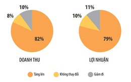 PV GAS đứng thứ 6 trong Top 500 Doanh nghiệp lợi nhuận tốt nhất Việt Nam năm 2019