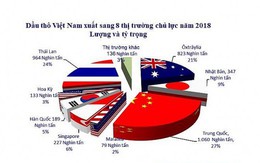 [Infographics] Điểm nổi bật của hoạt động xuất nhập khẩu dầu thô