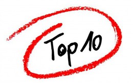 10 cổ phiếu tăng/giảm mạnh nhất tuần: Tâm điểm nhóm vốn hóa nhỏ