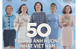 Forbes công bố danh sách 50 phụ nữ Ảnh hưởng nhất Việt Nam trên nhiều lĩnh vực như chính trị, kinh doanh, xã hội