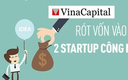 Một startup lĩnh vực BĐS được Vinacapital Ventures “rót” 4 triệu USD