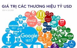 Những thương hiệu đắt giá nhất thế giới