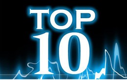 10 cổ phiếu tăng/giảm mạnh nhất tuần: Tâm điểm nhóm ngân hàng