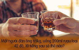 BS Trần Văn Phúc: Đây là công thức ước tính sau uống rượu bao lâu thì an toàn để lái xe